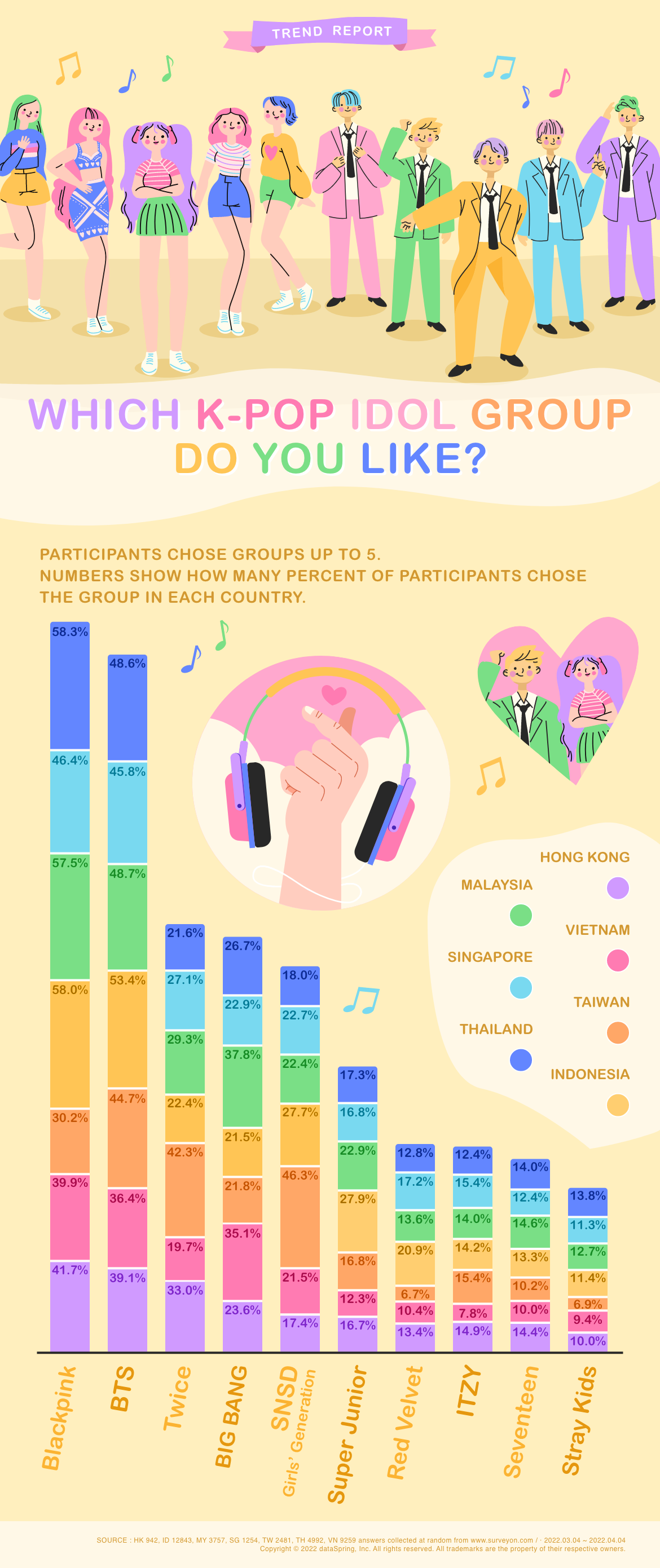 research study about kpop